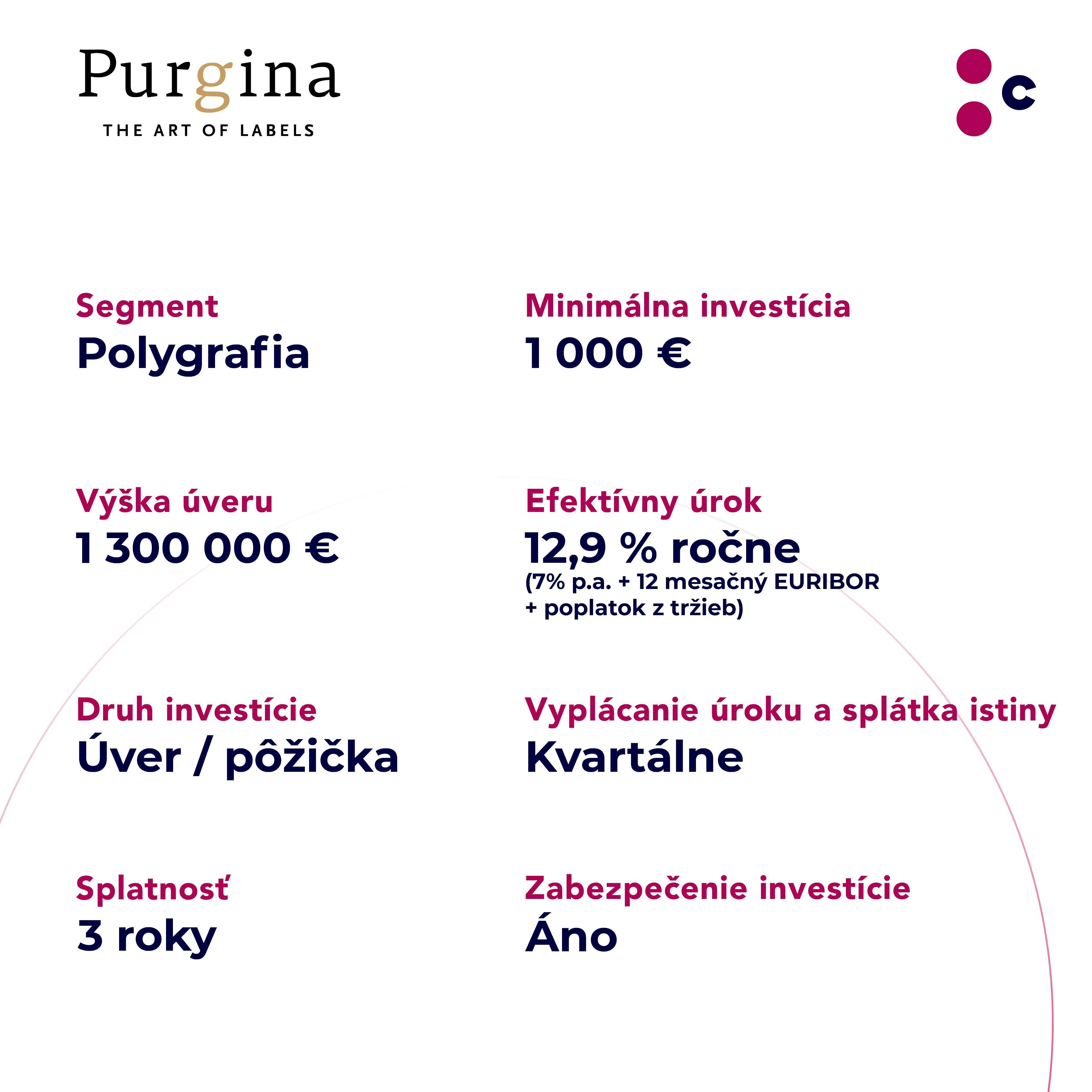 https://images.prismic.io/crowdberry/ZsbW4kaF0TcGJOGt_infografika3_4.png?auto=format,compress